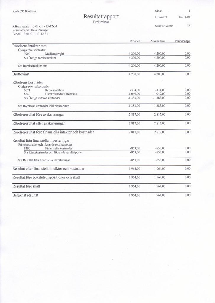 resultatrapport_2013_s