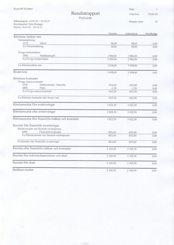 ryds_resultatrapport_2014